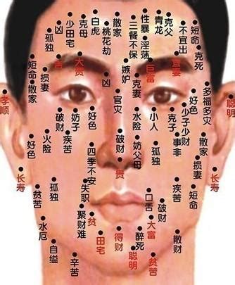 男人眼下有痣